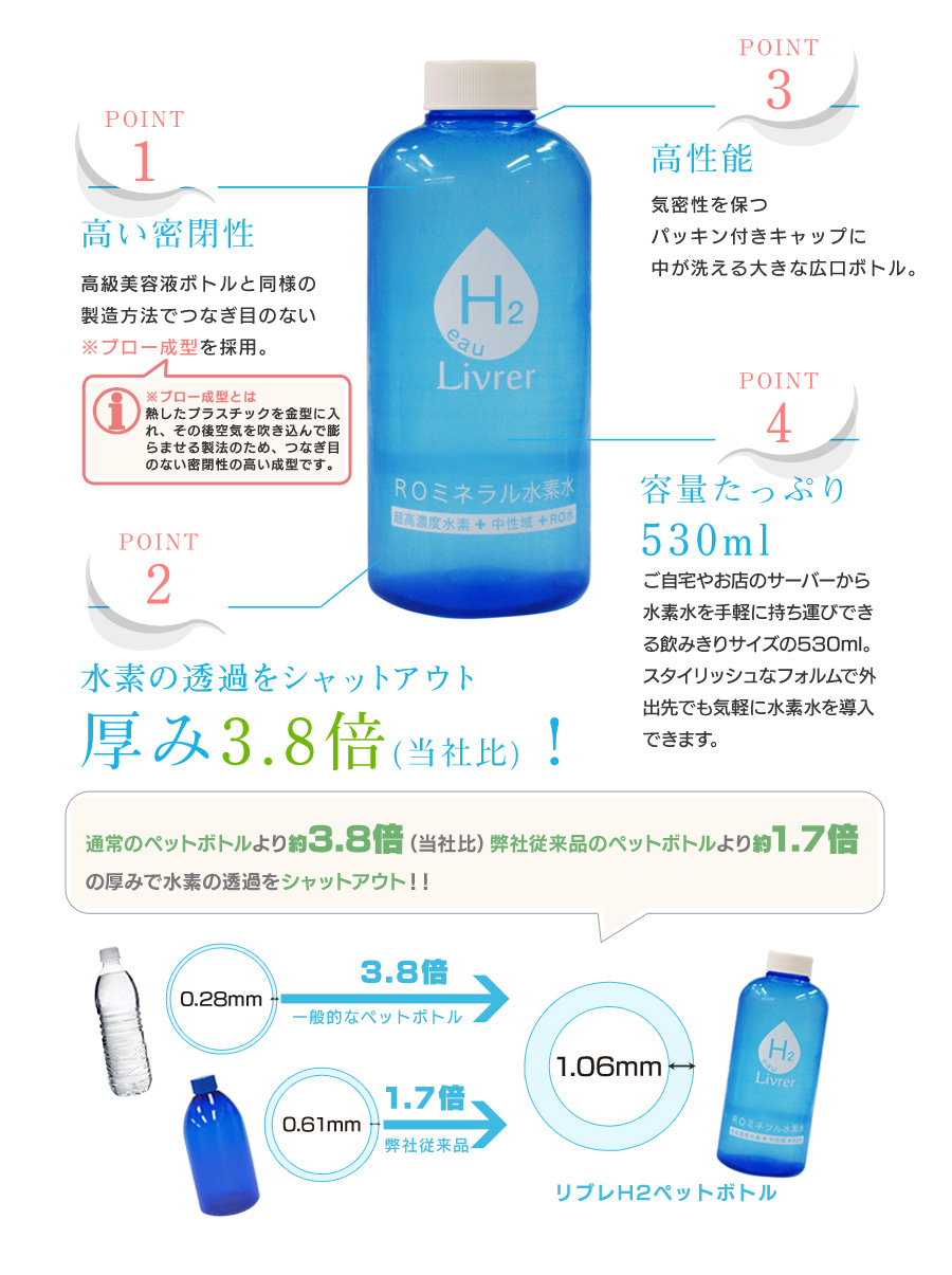 オリジナルペットボトル｜水素水サーバーレンタルのリブレ水素水